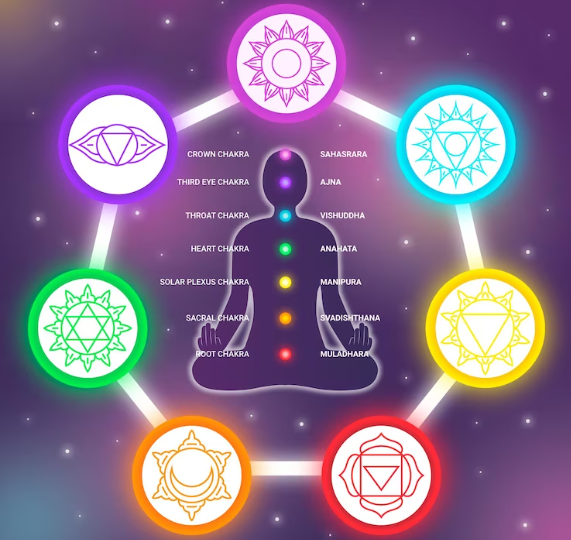 The 7 Chakras of the Body